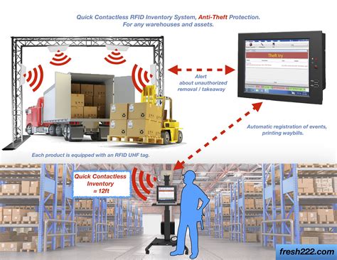 asset tracking rfid technology|rfid tracking systems for inventory.